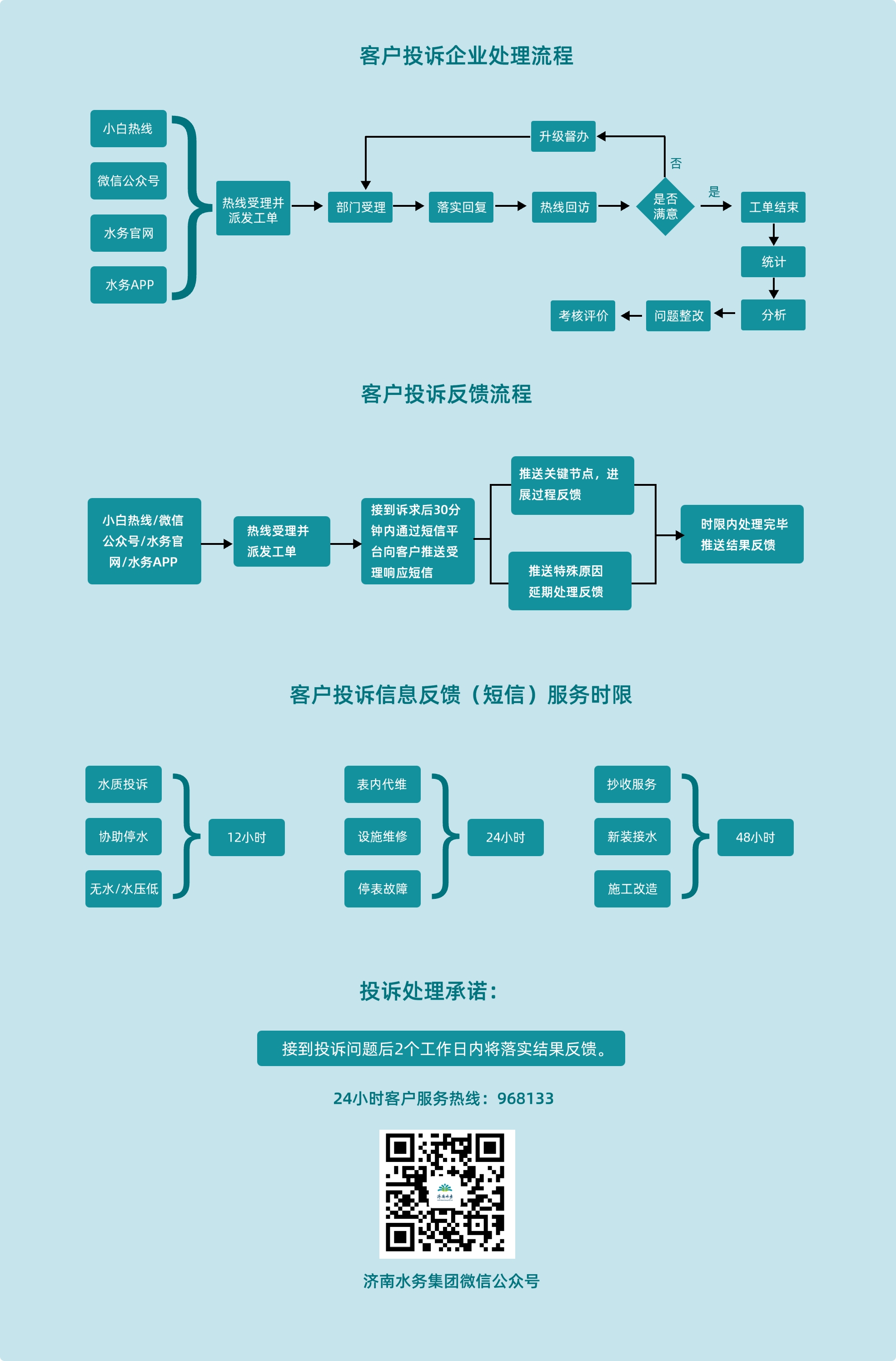 客戶(hù)投訴企業(yè)處理流程